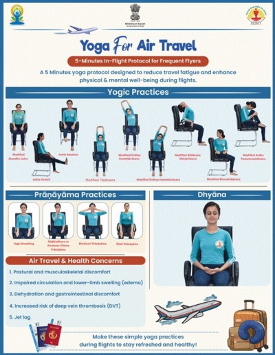 the ministry of ayush's smart yoga routine for air travelers
