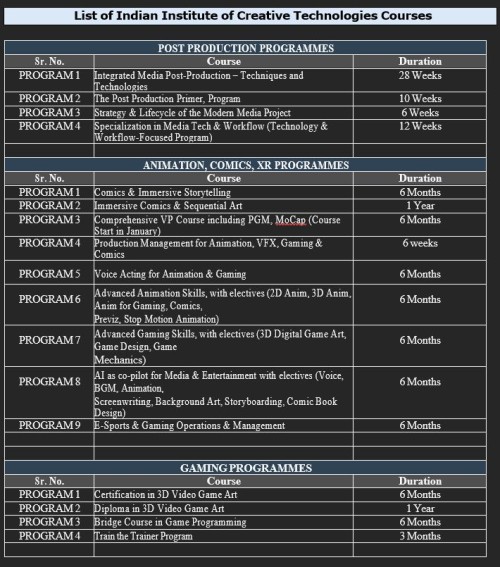 admissions open for first batch at iict