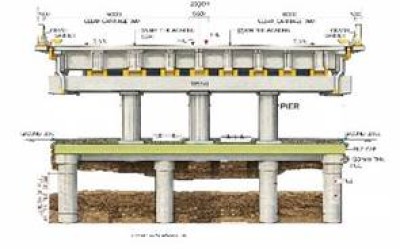 promotion of world class port construction in the country