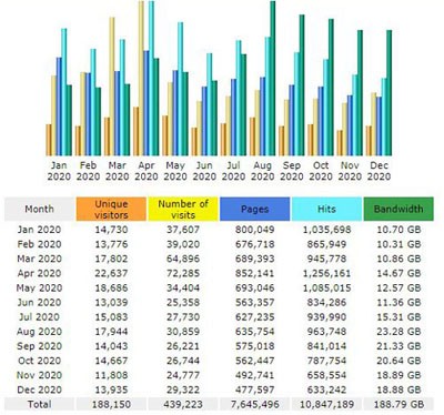 statistics for swatantraawaz.com-2020