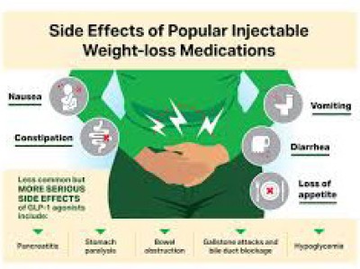 serious side effects of weight-loss medications! (file photo)