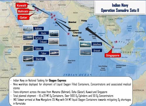 navy's kovid relief operations