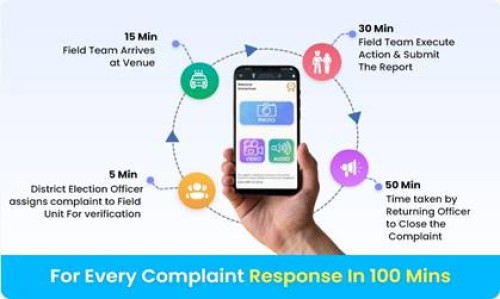 eci's sea vigil app becomes popular