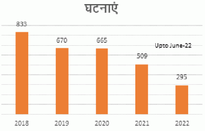 decisive victory in 'left wing extremism free india'