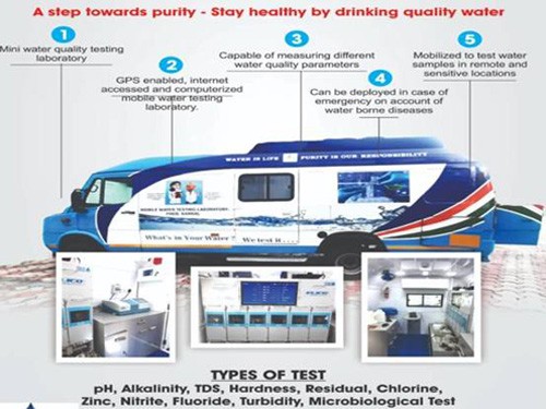 water testing laboratory van started in haryana
