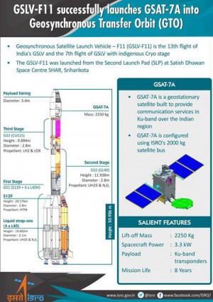 gsat-7a communication satellite