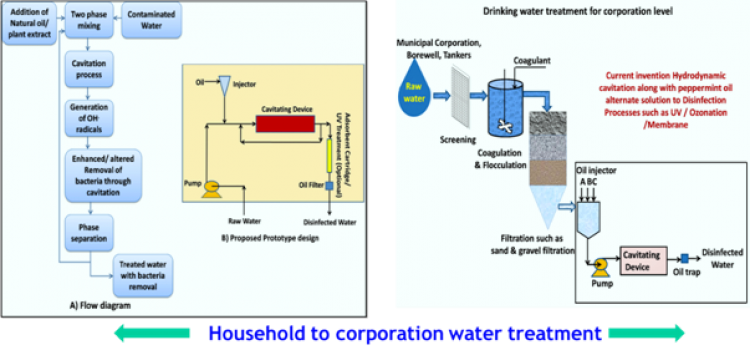 water purification with modern and traditional knowledge